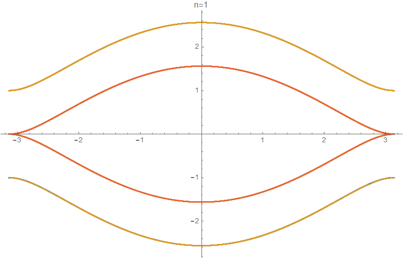 graphene zigzag edge state